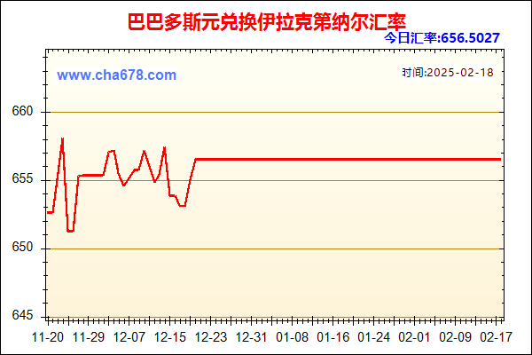 巴巴多斯元兑人民币汇率走势图