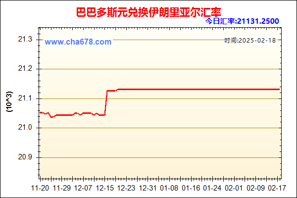 巴巴多斯元兑人民币汇率走势图