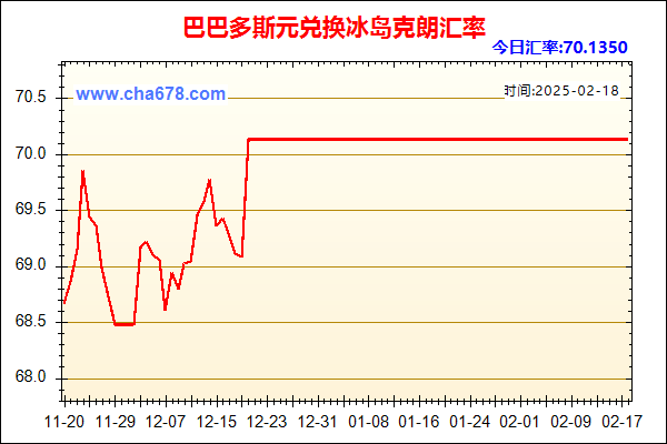 巴巴多斯元兑人民币汇率走势图