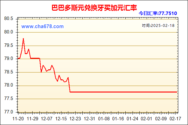 巴巴多斯元兑人民币汇率走势图