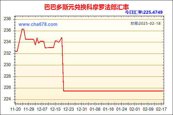 巴巴多斯元兑人民币汇率走势图