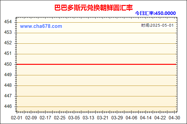 巴巴多斯元兑人民币汇率走势图