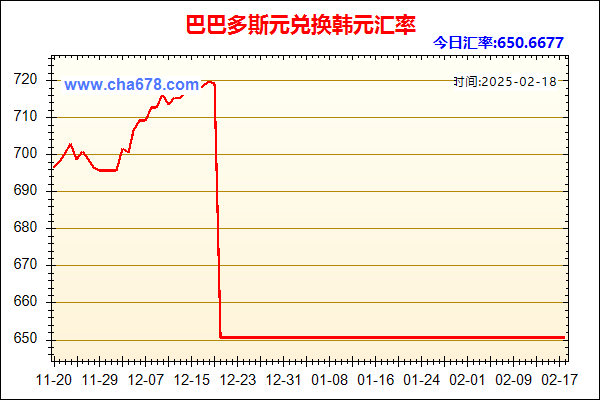 巴巴多斯元兑人民币汇率走势图