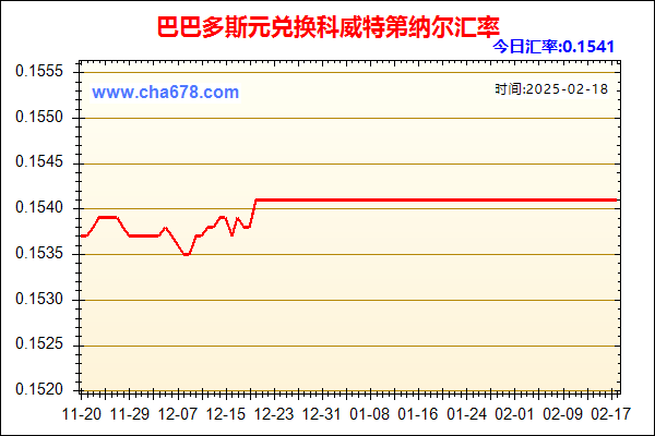 巴巴多斯元兑人民币汇率走势图