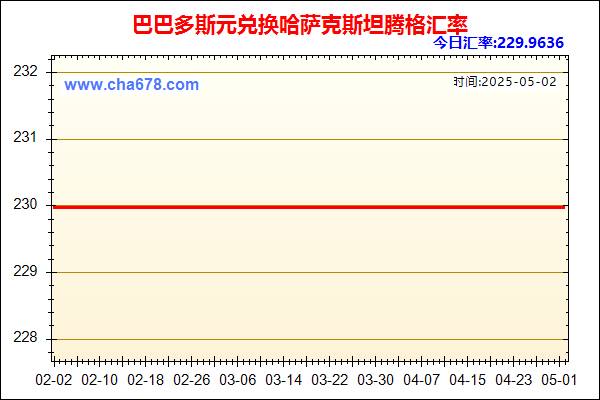 巴巴多斯元兑人民币汇率走势图