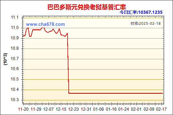 巴巴多斯元兑人民币汇率走势图