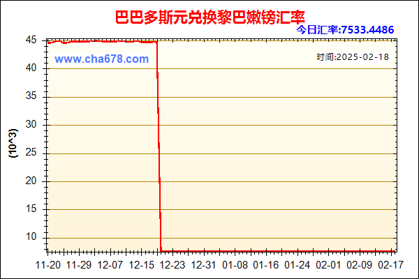 巴巴多斯元兑人民币汇率走势图