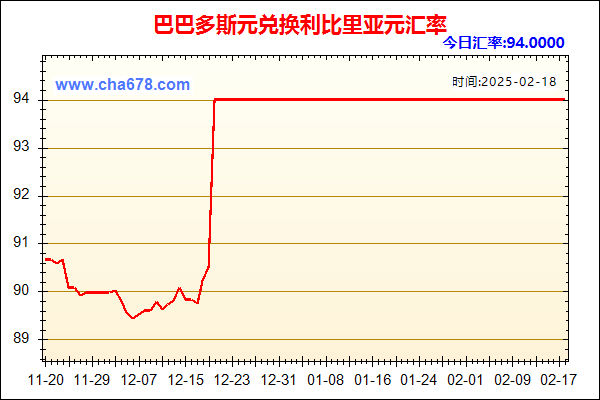 巴巴多斯元兑人民币汇率走势图