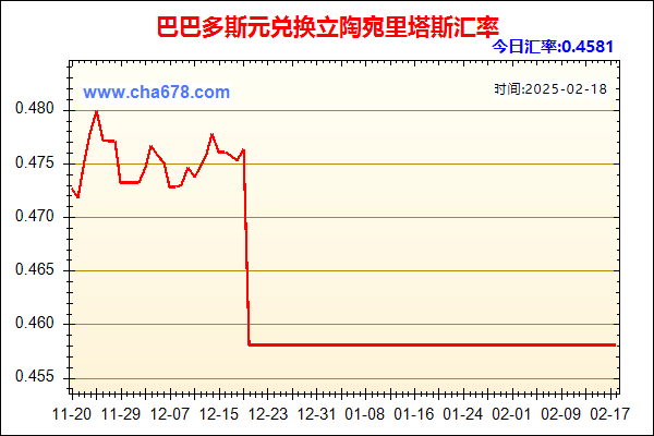 巴巴多斯元兑人民币汇率走势图