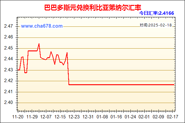 巴巴多斯元兑人民币汇率走势图