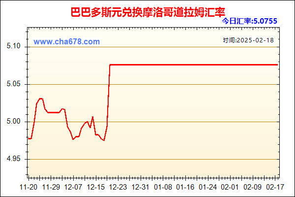 巴巴多斯元兑人民币汇率走势图