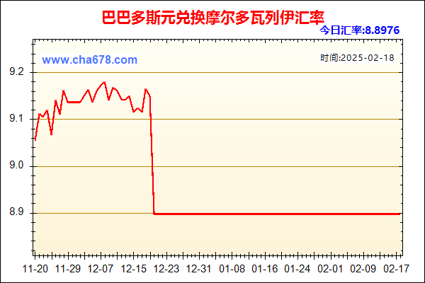 巴巴多斯元兑人民币汇率走势图