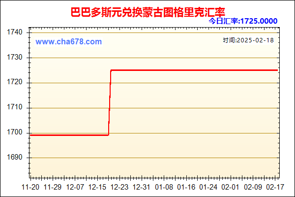 巴巴多斯元兑人民币汇率走势图