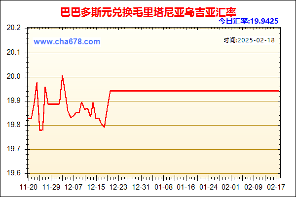 巴巴多斯元兑人民币汇率走势图