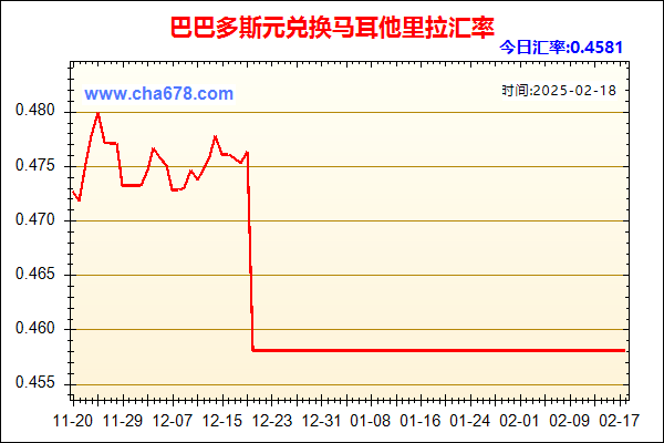 巴巴多斯元兑人民币汇率走势图