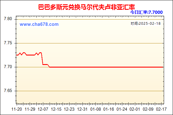 巴巴多斯元兑人民币汇率走势图