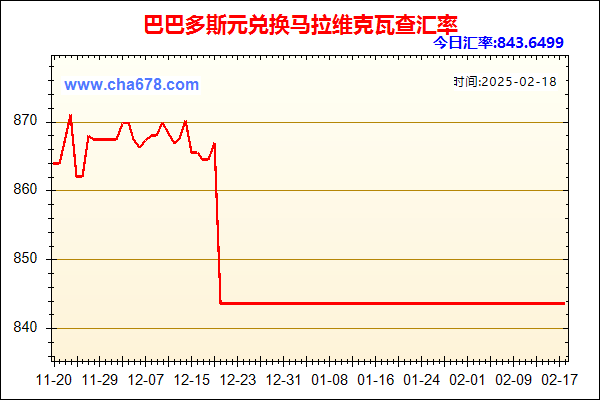 巴巴多斯元兑人民币汇率走势图