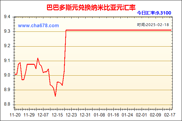 巴巴多斯元兑人民币汇率走势图