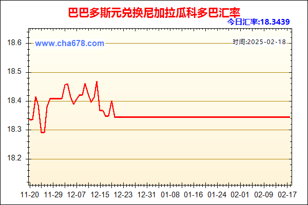 巴巴多斯元兑人民币汇率走势图