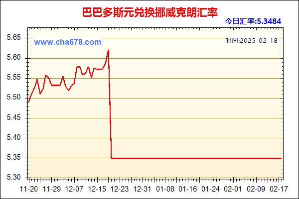 巴巴多斯元兑人民币汇率走势图