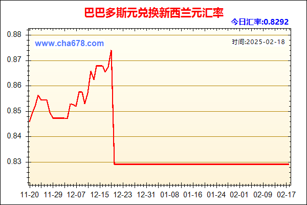 巴巴多斯元兑人民币汇率走势图