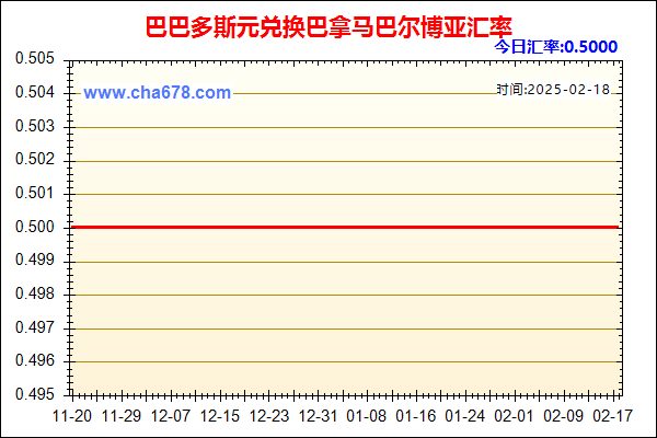 巴巴多斯元兑人民币汇率走势图