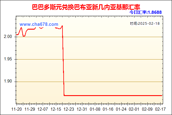 巴巴多斯元兑人民币汇率走势图