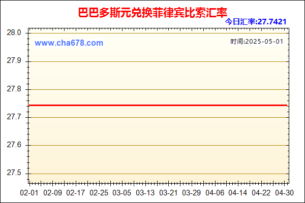 巴巴多斯元兑人民币汇率走势图