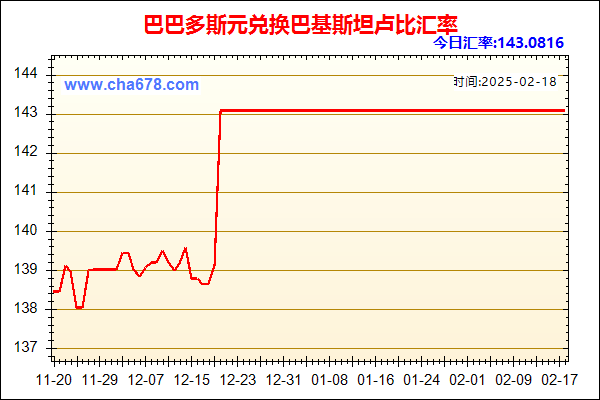 巴巴多斯元兑人民币汇率走势图