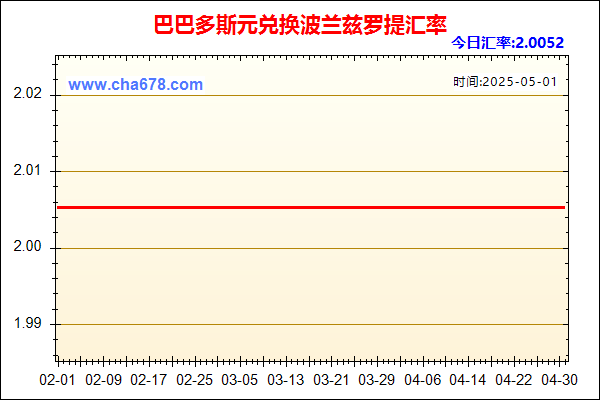 巴巴多斯元兑人民币汇率走势图
