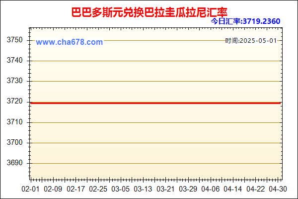 巴巴多斯元兑人民币汇率走势图