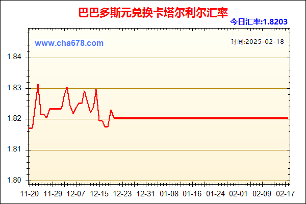 巴巴多斯元兑人民币汇率走势图