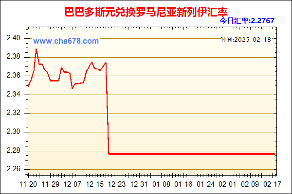 巴巴多斯元兑人民币汇率走势图