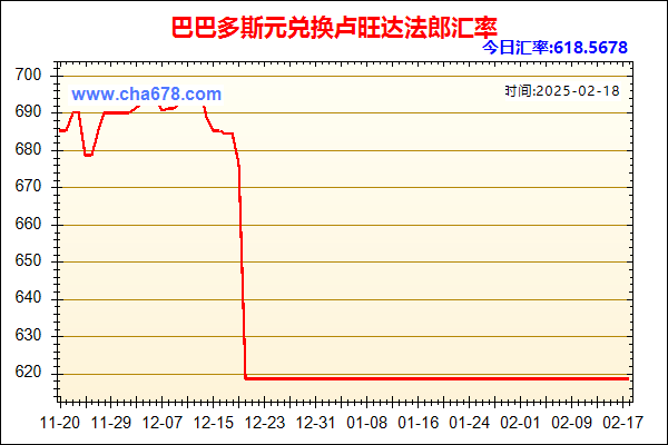 巴巴多斯元兑人民币汇率走势图