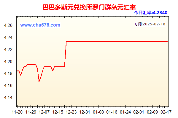 巴巴多斯元兑人民币汇率走势图