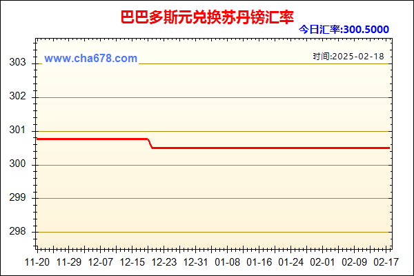 巴巴多斯元兑人民币汇率走势图