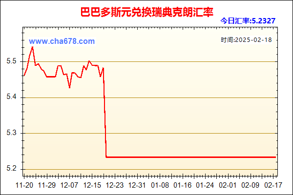 巴巴多斯元兑人民币汇率走势图