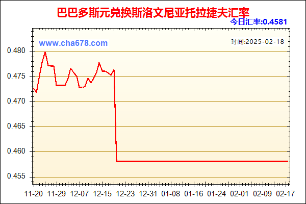 巴巴多斯元兑人民币汇率走势图