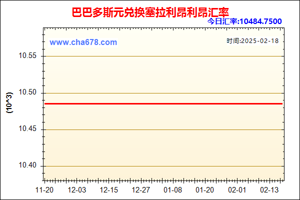 巴巴多斯元兑人民币汇率走势图