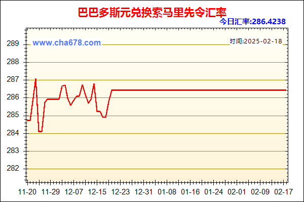 巴巴多斯元兑人民币汇率走势图