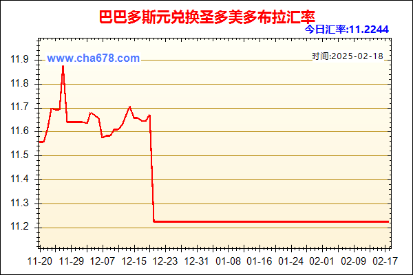 巴巴多斯元兑人民币汇率走势图