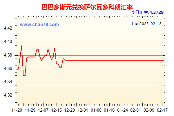 巴巴多斯元兑人民币汇率走势图