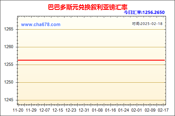 巴巴多斯元兑人民币汇率走势图