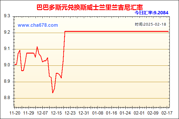 巴巴多斯元兑人民币汇率走势图