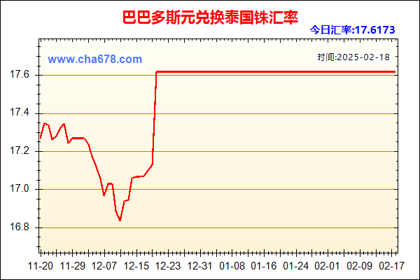 巴巴多斯元兑人民币汇率走势图