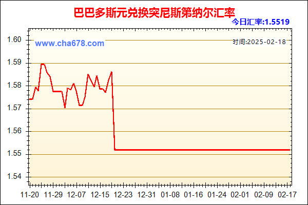 巴巴多斯元兑人民币汇率走势图