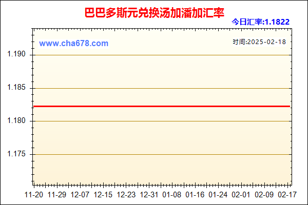 巴巴多斯元兑人民币汇率走势图