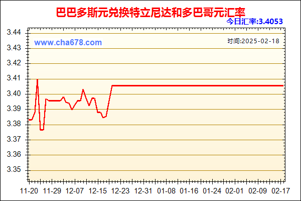 巴巴多斯元兑人民币汇率走势图