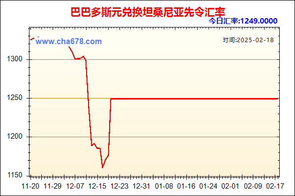 巴巴多斯元兑人民币汇率走势图