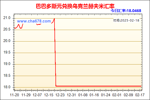 巴巴多斯元兑人民币汇率走势图